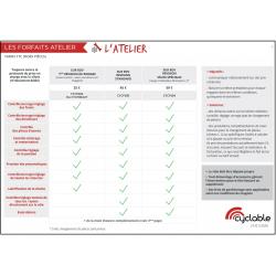 Forfaits et facturation atelier